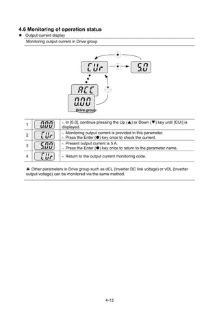 4-13
4.6 Monitoring of operation status
Output current display
Monitoring output current in Drive group
Drive group
1
-. In [0.0], continue pressing the Up ( ) or Down ( ) key until [CUr] is
displayed.
2
-. Monitoring output current is provided in this parameter.
-. Press the Enter ( ) key once to check the current.
3
-. Present output current is 5 A.
-. Press the Enter ( ) key once to return to the parameter name.
4 -. Return to the output current monitoring code.
♣ Other parameters in Drive group such as dCL (Inverter DC link voltage) or vOL (Inverter
output voltage) can be monitored via the same method.
 