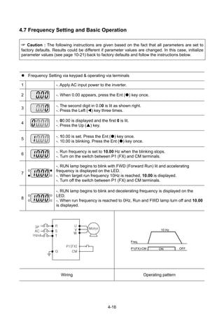 4-16
4.7 Frequency Setting and Basic Operation
☞ Caution : The following instructions are given based on the fact that all parameters are set to
factory defaults. Results could be different if parameter values are changed. In this case, initialize
parameter values (see page 10-21) back to factory defaults and follow the instructions below.
Frequency Setting via keypad & operating via terminals
1 -. Apply AC input power to the inverter.
2 -. When 0.00 appears, press the Ent ( ) key once.
3
-. The second digit in 0.00 is lit as shown right.
-. Press the Left ( ) key three times.
4
-. 00.00 is displayed and the first 0 is lit.
-. Press the Up ( ) key.
5
-. 10.00 is set. Press the Ent ( ) key once.
-. 10.00 is blinking. Press the Ent ( ) key once.
6
-. Run frequency is set to 10.00 Hz when the blinking stops.
-. Turn on the switch between P1 (FX) and CM terminals.
7
-. RUN lamp begins to blink with FWD (Forward Run) lit and accelerating
frequency is displayed on the LED.
-. When target run frequency 10Hz is reached, 10.00 is displayed.
-. Turn off the switch between P1 (FX) and CM terminals.
8
-. RUN lamp begins to blink and decelerating frequency is displayed on the
LED.
-. When run frequency is reached to 0Hz, Run and FWD lamp turn off and 10.00
is displayed.
3P
AC
Input
R
S
G
P1(FX)
CM
U
V
W
Motor
T
Freq.
P1(FX)-CM ON OFF
10 Hz
Wiring Operating pattern
 