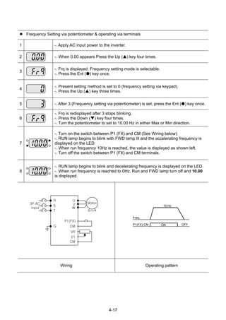 4-17
Frequency Setting via potentiometer & operating via terminals
1 -. Apply AC input power to the inverter.
2 -. When 0.00 appears Press the Up ( ) key four times.
3
-. Frq is displayed. Frequency setting mode is selectable.
-. Press the Ent ( ) key once.
4
-. Present setting method is set to 0 (frequency setting via keypad).
-. Press the Up ( ) key three times.
5 -. After 3 (Frequency setting via potentiometer) is set, press the Ent ( ) key once.
6
-. Frq is redisplayed after 3 stops blinking.
-. Press the Down ( ) key four times.
-. Turn the potentiometer to set to 10.00 Hz in either Max or Min direction.
7
-. Turn on the switch between P1 (FX) and CM (See Wiring below).
-. RUN lamp begins to blink with FWD lamp lit and the accelerating frequency is
displayed on the LED.
-. When run frequency 10Hz is reached, the value is displayed as shown left.
-. Turn off the switch between P1 (FX) and CM terminals.
8
-. RUN lamp begins to blink and decelerating frequency is displayed on the LED.
-. When run frequency is reached to 0Hz, Run and FWD lamp turn off and 10.00
is displayed.
3P AC
input
R
S
G
P1(FX)
CM
U
V
W
Motor
T
VR
V1
CM
Freq.
P1(FX)-CM ON OFF
10 Hz
Wiring Operating pattern
 