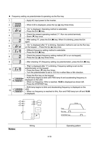 4-18
Frequency setting via potentiometer & operating via the Run key
1 -. Apply AC input power to the inverter.
2 -. When 0.00 is displayed, press the Up ( ) key three times.
3
-. “drv” is displayed. Operating method is selectable.
-. Press the Ent ( ) key.
4
-. Check the present operating method (“1”: Run via control terminal).
-. Down ( ) key once.
5
-. After setting “0”, press the Ent ( ) key. When 0 is blinking, press the Ent
again.
6
-. “drv” is displayed after “0” is blinking. Operation method is set via the Run key
on the keypad. -. Press the Up ( ) key once.
7
-. Different frequency setting method is selectable.
-. Press the Ent ( ) key.
8
-. Check the present frequency setting method (“0” is run via keypad).
-. Press the Up ( ) key three times.
9 -. After checking “3” (frequency setting via potentiometer), press the Ent ( ) key.
10
-. “Frq” is displayed after “3” is blinking. Frequency setting is set via the
potentiometer on the keypad.
-. Press the Down ( ) key four times.
-. Turn the potentiometer to set to 10.0 Hz in either Max or Min direction.
11
-. Press the Run key on the keypad.
-. RUN lamp begins to blink with FWD lamp lit and accelerating frequency is
displayed on the LED.
-. When run frequency 10Hz is reached, 10.00 is displayed as shown left.
-. Press the STOP/RST key.
12
-. RUN lamp begins to blink and decelerating frequency is displayed on the
LED.
-. When run frequency is reached to 0Hz, Run and FWD lamp turn off and 10.00
is displayed.
R
S
G
U
V
W
T
Keypad
Motor
VR
V1
CM
Freq.
Run key
10 Hz
STOP/RST key
Wiring Operating pattern
Notes:
 