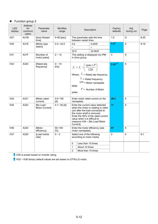 5-12
Function group 2
LED
display
Address
for
communi
cation
Parameter
name
Min/Max
range
Description
Factory
defaults
Adj.
during run
Page
H27 A31B [Auto Restart
time]
0~60 [sec] This parameter sets the time
between restart tries.
1.0 O 8-20
0.2 0.2kW
~ ~
H30 A31E [Motor type
select]
0.2~ 22.0
22.0 22.0kW
7.5
1)
X
H31 A31F [Number of
motor poles]
2 ~ 12 This setting is displayed via rPM
in drive group.
4 X
H32 A320 [Rated slip
frequency]
0 ~ 10
[Hz] ⎟
⎠
⎞
⎜
⎝
⎛ ×
−=
120
Prpm
ff rs
Where, sf = Rated slip frequency
rf = Rated frequency
rpm = Motor nameplate
RPM
P = Number of Motor
poles
2.33
2) X
H33 A321 [Motor rated
current]
0.5~150
[A]
Enter motor rated current on the
nameplate.
26.3 X
H34 A322 [No Load
Motor Current]
0.1~ 50 [A] Enter the current value detected
when the motor is rotating in rated
rpm after the load connected to
the motor shaft is removed.
Enter the 50% of the rated current
value when it is difficult to
measure H34 – [No Load Motor
Current].
11 X
H36 A324 [Motor
efficiency]
50~100
[%]
Enter the motor efficiency (see
motor nameplate).
87 X
8-16
Select one of the following
according to motor inertia.
0 X 8-1
0 Less than 10 times
1 About 10 times
H37 A325 [Load inertia
rate]
0 ~ 2
2 More than 10 times
1)
: H30 is preset based on inverter rating.
2)
: H32 ~ H36 factory default values are set based on OTIS-LG motor.
 