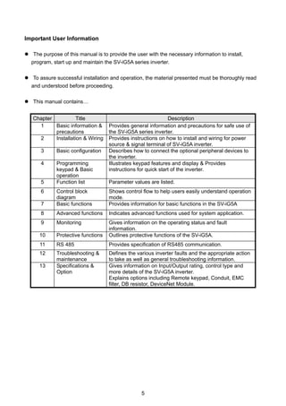 5
Important User Information
The purpose of this manual is to provide the user with the necessary information to install,
program, start up and maintain the SV-iG5A series inverter.
To assure successful installation and operation, the material presented must be thoroughly read
and understood before proceeding.
This manual contains…
Chapter Title Description
1 Basic information &
precautions
Provides general information and precautions for safe use of
the SV-iG5A series inverter.
2 Installation & Wiring Provides instructions on how to install and wiring for power
source & signal terminal of SV-iG5A inverter.
3 Basic configuration Describes how to connect the optional peripheral devices to
the inverter.
4 Programming
keypad & Basic
operation
Illustrates keypad features and display & Provides
instructions for quick start of the inverter.
5 Function list Parameter values are listed.
6 Control block
diagram
Shows control flow to help users easily understand operation
mode.
7 Basic functions Provides information for basic functions in the SV-iG5A
8 Advanced functions Indicates advanced functions used for system application.
9 Monitoring Gives information on the operating status and fault
information.
10 Protective functions Outlines protective functions of the SV-iG5A.
11 RS 485 Provides specification of RS485 communication.
12 Troubleshooting &
maintenance
Defines the various inverter faults and the appropriate action
to take as well as general troubleshooting information.
13 Specifications &
Option
Gives information on Input/Output rating, control type and
more details of the SV-iG5A inverter.
Explains options including Remote keypad, Conduit, EMC
filter, DB resistor, DeviceNet Module.
 