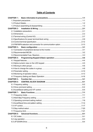 6
Table of Contents
CHAPTER 1 - Basic information & precautions........................................................................1-1
1.1Important precautions ............................................................................................................1-1
1.2 Product Details......................................................................................................................1-2
1.3 Product assembling & disassembling ...................................................................................1-3
CHAPTER 2 - Installation & Wiring ............................................................................................2-1
2.1 Installation precautions .........................................................................................................2-1
2.2 Dimensions ...........................................................................................................................2-3
2.3 Terminal wiring (Control I/O) .................................................................................................2-7
2.4 Specifications for power terminal block wiring ......................................................................2-9
2.5 Control terminal specification..............................................................................................2-12
2.6 PNP/NPN selection and connector for communication option............................................2-13
CHAPTER 3 - Basic configuration .............................................................................................3-1
3.1 Connection of peripheral devices to the inverter...................................................................3-1
3.2 Recommended MCCB..........................................................................................................3-2
3.3 Recommendable Fuse, Reactors .........................................................................................3-3
CHAPTER 4 - Programming Keypad & Basic operation ..........................................................4-4
4.1 Keypad features....................................................................................................................4-4
4.2 Alpha-numeric view on the LED keypad ...............................................................................4-5
4.3 Moving to other groups .........................................................................................................4-6
4.4 How to change the codes in a group ....................................................................................4-8
4.5 Parameter setting................................................................................................................4-10
4.6 Monitoring of operation status.............................................................................................4-13
4.7 Frequency Setting and Basic Operation .............................................................................4-16
CHAPTER 5 - Function list..........................................................................................................5-1
CHAPTER 6 - CONTROL BLOCK DIAGRAM .............................................................................6-1
6.1 Frequency setting .................................................................................................................6-2
6.2 Drive command setting .........................................................................................................6-4
6.3 Accel/Decel setting and V/F control ......................................................................................6-5
CHAPTER 7 - Basic Functions ...................................................................................................7-1
7.1 Frequency mode...................................................................................................................7-1
7.2 Multi-Step Frequency setting ................................................................................................7-7
7.3 Operating command setting method.....................................................................................7-8
7.4 Accel/Decel time and pattern setting...................................................................................7-12
7.5 V/F control...........................................................................................................................7-17
7.6 Stop method select .............................................................................................................7-20
7.7 Frequency limit....................................................................................................................7-21
CHAPTER 8 - Advanced functions.............................................................................................8-1
8.1 DC brake...............................................................................................................................8-1
8.2 Jog operation ........................................................................................................................8-3
8.3 UP-DOWN Drive...................................................................................................................8-4
 