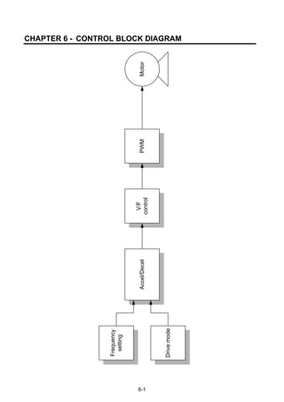 6-1
CHAPTER 6 - CONTROL BLOCK DIAGRAM
Frequency
setting
Drivemode
Accel/Decel
V/F
control
PWMMotor
 