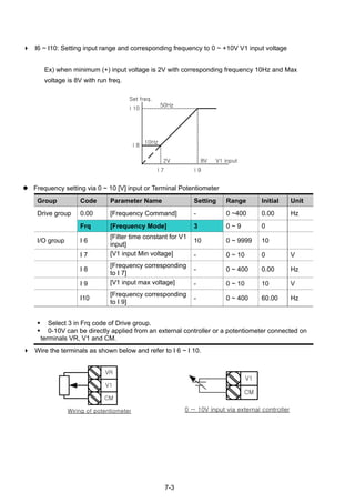 7-3
I6 ~ I10: Setting input range and corresponding frequency to 0 ~ +10V V1 input voltage
Ex) when minimum (+) input voltage is 2V with corresponding frequency 10Hz and Max
voltage is 8V with run freq.
Frequency setting via 0 ~ 10 [V] input or Terminal Potentiometer
Group Code Parameter Name Setting Range Initial Unit
Drive group 0.00 [Frequency Command] - 0 ~400 0.00 Hz
Frq [Frequency Mode] 3 0 ~ 9 0
I/O group I 6
[Filter time constant for V1
input]
10 0 ~ 9999 10
I 7 [V1 input Min voltage] - 0 ~ 10 0 V
I 8
[Frequency corresponding
to I 7]
- 0 ~ 400 0.00 Hz
I 9 [V1 input max voltage] - 0 ~ 10 10 V
I10
[Frequency corresponding
to I 9]
- 0 ~ 400 60.00 Hz
Select 3 in Frq code of Drive group.
0-10V can be directly applied from an external controller or a potentiometer connected on
terminals VR, V1 and CM.
Wire the terminals as shown below and refer to I 6 ~ I 10.
VR
V1
CM
Wiring of potentiometer
V1
CM
0 ~ 10V input via external controller
Set freq.
V1 input
I 7 I 9
I 8
I 10
2V 8V
10Hz
50Hz
 