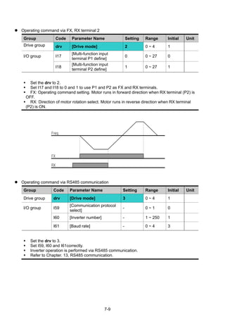 7-9
Operating command via FX, RX terminal 2
Group Code Parameter Name Setting Range Initial Unit
Drive group drv [Drive mode] 2 0 ~ 4 1
I/O group I17
[Multi-function input
terminal P1 define]
0 0 ~ 27 0
I18
[Multi-function input
terminal P2 define]
1 0 ~ 27 1
Set the drv to 2.
Set I17 and I18 to 0 and 1 to use P1 and P2 as FX and RX terminals.
FX: Operating command setting. Motor runs in forward direction when RX terminal (P2) is
OFF.
RX: Direction of motor rotation select. Motor runs in reverse direction when RX terminal
(P2) is ON.
Operating command via RS485 communication
Group Code Parameter Name Setting Range Initial Unit
Drive group drv [Drive mode] 3 0 ~ 4 1
I/O group I59
[Communication protocol
select]
- 0 ~ 1 0
I60 [Inverter number] - 1 ~ 250 1
I61 [Baud rate] - 0 ~ 4 3
Set the drv to 3.
Set I59, I60 and I61correctly.
Inverter operation is performed via RS485 communication.
Refer to Chapter. 13, RS485 communication.
FX
RX
Freq.
 