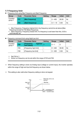 7-21
7.7 Frequency limit
 Frequency limit using Max Frequency and Start Frequency
Group Code Parameter Name Setting Range Initial Unit
Function
group 1
F21 [Max frequency] - 0 ~ 400 60.00 Hz
F23 [Start frequency] - 0.1 ~ 10 0.50 Hz
 Max Frequency: Frequency highest limit. Any frequency cannot be set above [Max
frequency] except for F22 [Base frequency].
 Start Frequency: Frequency lowest limit. If a frequency is set lower than this, 0.00 is
automatically set.
 Frequency command limit using High/Low limit
Group Code Parameter Name Setting Range Initial Unit
Function
group 1
F24
[Frequency high/low
limit select]
1 0 ~ 1 0
F25 [Frequency high limit] - 0 ~ 400 60.00 Hz
F26 [Frequency low limit] - 0 ~ 400 0.50 Hz
 Set F24 to 1.
 Active run frequency can be set within the range of F25 and F26.
 When frequency setting is done via Analog input (voltage or current input), the inverter operates
within the range of high and low limit frequency as shown below.
 This setting is also valid when frequency setting is done via keypad.
Freq.
V1(Voltage input)
Max freq.
0 20mA
10V
I (Current input)
High limit
freq.
Low limit
freq.
When freq. limit is not
selected
 