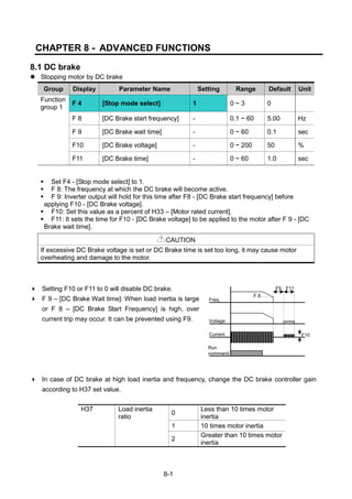 8-1
CHAPTER 8 - ADVANCED FUNCTIONS
8.1 DC brake
 Stopping motor by DC brake
Group Display Parameter Name Setting Range Default Unit
Function
group 1
F 4 [Stop mode select] 1 0 ~ 3 0
F 8 [DC Brake start frequency] - 0.1 ~ 60 5.00 Hz
F 9 [DC Brake wait time] - 0 ~ 60 0.1 sec
F10 [DC Brake voltage] - 0 ~ 200 50 %
F11 [DC Brake time] - 0 ~ 60 1.0 sec
 Set F4 - [Stop mode select] to 1.
 F 8: The frequency at which the DC brake will become active.
 F 9: Inverter output will hold for this time after F8 - [DC Brake start frequency] before
applying F10 - [DC Brake voltage].
 F10: Set this value as a percent of H33 – [Motor rated current].
 F11: It sets the time for F10 - [DC Brake voltage] to be applied to the motor after F 9 - [DC
Brake wait time].
CAUTION
If excessive DC Brake voltage is set or DC Brake time is set too long, it may cause motor
overheating and damage to the motor.
 Setting F10 or F11 to 0 will disable DC brake.
 F 9 – [DC Brake Wait time]: When load inertia is large
or F 8 – [DC Brake Start Frequency] is high, over
current trip may occur. It can be prevented using F9.
 In case of DC brake at high load inertia and frequency, change the DC brake controller gain
according to H37 set value.
H37 Load inertia
ratio
0
Less than 10 times motor
inertia
1 10 times motor inertia
2
Greater than 10 times motor
inertia
Freq.
Run
command
Voltage
Current
F 8
F9 F11
F10
 