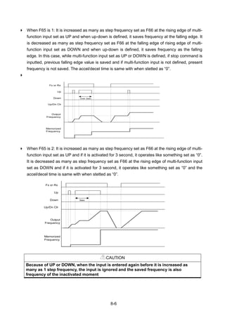 8-6
 When F65 is 1: It is increased as many as step frequency set as F66 at the rising edge of multi-
function input set as UP and when up-down is defined, it saves frequency at the falling edge. It
is decreased as many as step frequency set as F66 at the falling edge of rising edge of multi-
function input set as DOWN and when up-down is defined, it saves frequency as the falling
edge. In this case, while multi-function input set as UP or DOWN is defined, if stop command is
inputted, previous falling edge value is saved and if multi-function input is not defined, present
frequency is not saved. The accel/decel time is same with when stetted as “0”.

 When F65 is 2: It is increased as many as step frequency set as F66 at the rising edge of multi-
function input set as UP and if it is activated for 3 second, it operates like something set as “0”.
It is decreased as many as step frequency set as F66 at the rising edge of multi-function input
set as DOWN and if it is activated for 3 second, it operates like something set as “0” and the
accel/decel time is same with when stetted as “0”.
CAUTION
Because of UP or DOWN, when the input is entered again before it is increased as
many as 1 step frequency, the input is ignored and the saved frequency is also
frequency of the inactivated moment
Fx or Rx
Up
Down
Output
Frequency
Up/Dn Clr
Over 3sec
Memorized
Frequency
Fx or Rx
Up
Down
Up/Dn Clr
3sec
Output
Frequency
Memorized
Frequency
 
