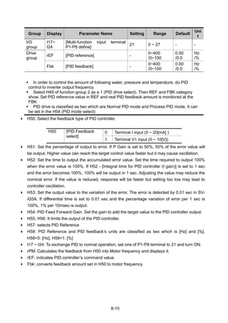 8-10
Group Display Parameter Name Setting Range Default
Uni
t
I/O
group
I17~
I24
[Multi-function input terminal
P1-P8 define]
21 0 ~ 27 - -
Drive
group
rEF [PID reference] -
0~400
/0~100
0.00
/0.0
Hz
/%
Fbk [PID feedback] -
0~400
/0~100
0.00
/0.0
Hz
/%
 In order to control the amount of following water, pressure and temperature, do PID
control to inverter output frequency.
 Select H49 of function group 2 as a 1 (PID drive select). Then REF and FBK category
show. Set PID reference value in REF and real PID feedback amount is monitored at the
FBK
 PID drive is classified as two which are Normal PID mode and Process PID mode. It can
be set in the H54 (PID mode select)
 H50: Select the feedback type of PID controller.
H50 [PID Feedback
select]
0 Terminal I input (0 ~ 20[mA] )
1 Terminal V1 input (0 ~ 10[V])
 H51: Set the percentage of output to error. If P Gain is set to 50%, 50% of the error value will
be output. Higher value can reach the target control value faster but it may cause oscillation.
 H52: Set the time to output the accumulated error value. Set the time required to output 100%
when the error value is 100%. If H52 - [Integral time for PID controller (I gain)] is set to 1 sec
and the error becomes 100%, 100% will be output in 1 sec. Adjusting the value may reduce the
nominal error. If the value is reduced, response will be faster but setting too low may lead to
controller oscillation.
 H53: Set the output value to the variation of the error. The error is detected by 0.01 sec in SV-
iG5A. If differential time is set to 0.01 sec and the percentage variation of error per 1 sec is
100%, 1% per 10msec is output.
 H54: PID Feed Forward Gain. Set the gain to add the target value to the PID controller output.
 H55, H56: It limits the output of the PID controller.
 H57: selects PID Reference
 H58: PID Reference and PID feedback‟s units are classified as two which is [Hz] and [%].
H58=0: [Hz], H58=1: [%]
 I17 ~ I24: To exchange PID to normal operation, set one of P1-P8 terminal to 21 and turn ON.
 rPM: Calculates the feedback from H50 into Motor frequency and displays it.
 rEF: indicates PID controller‟s command value.
 Fbk: converts feedback amount set in H50 to motor frequency.
 