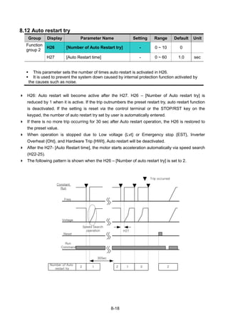 8-18
8.12 Auto restart try
Group Display Parameter Name Setting Range Default Unit
Function
group 2
H26 [Number of Auto Restart try] - 0 ~ 10 0
H27 [Auto Restart time] - 0 ~ 60 1.0 sec
 This parameter sets the number of times auto restart is activated in H26.
 It is used to prevent the system down caused by internal protection function activated by
the causes such as noise.
 H26: Auto restart will become active after the H27. H26 – [Number of Auto restart try] is
reduced by 1 when it is active. If the trip outnumbers the preset restart try, auto restart function
is deactivated. If the setting is reset via the control terminal or the STOP/RST key on the
keypad, the number of auto restart try set by user is automatically entered.
 If there is no more trip occurring for 30 sec after Auto restart operation, the H26 is restored to
the preset value.
 When operation is stopped due to Low voltage {Lvt} or Emergency stop {EST}, Inverter
Overheat {Oht}, and Hardware Trip {HWt}, Auto restart will be deactivated.
 After the H27- [Auto Restart time], the motor starts acceleration automatically via speed search
(H22-25).
 The following pattern is shown when the H26 – [Number of auto restart try] is set to 2.
Run
Command
Constant
Run
Number of Auto
restart try
2 1 2 1 0 2
Freq
Voltage
Reset
30Sec
Speed Search
operation
Trip occurred
H27
 