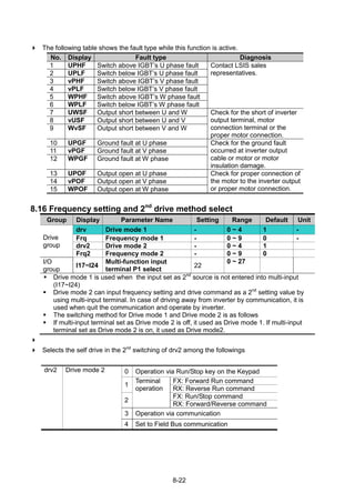8-22
 The following table shows the fault type while this function is active.
No. Display Fault type Diagnosis
1 UPHF Switch above IGBT‟s U phase fault Contact LSIS sales
representatives.2 UPLF Switch below IGBT‟s U phase fault
3 vPHF Switch above IGBT‟s V phase fault
4 vPLF Switch below IGBT‟s V phase fault
5 WPHF Switch above IGBT‟s W phase fault
6 WPLF Switch below IGBT‟s W phase fault
7 UWSF Output short between U and W Check for the short of inverter
output terminal, motor
connection terminal or the
proper motor connection.
8 vUSF Output short between U and V
9 WvSF Output short between V and W
10 UPGF Ground fault at U phase Check for the ground fault
occurred at inverter output
cable or motor or motor
insulation damage.
11 vPGF Ground fault at V phase
12 WPGF Ground fault at W phase
13 UPOF Output open at U phase Check for proper connection of
the motor to the inverter output
or proper motor connection.
14 vPOF Output open at V phase
15 WPOF Output open at W phase
8.16 Frequency setting and 2nd
drive method select
Group Display Parameter Name Setting Range Default Unit
Drive
group
drv Drive mode 1 - 0 ~ 4 1 -
Frq Frequency mode 1 - 0 ~ 9 0 -
drv2 Drive mode 2 - 0 ~ 4 1
Frq2 Frequency mode 2 - 0 ~ 9 0
I/O
group
I17~I24
Multi-function input
terminal P1 select
22
0 ~ 27
 Drive mode 1 is used when the input set as 2nd
source is not entered into multi-input
(I17~I24)
 Drive mode 2 can input frequency setting and drive command as a 2nd
setting value by
using multi-input terminal. In case of driving away from inverter by communication, it is
used when quit the communication and operate by inverter.
 The switching method for Drive mode 1 and Drive mode 2 is as follows
 If multi-input terminal set as Drive mode 2 is off, it used as Drive mode 1. If multi-input
terminal set as Drive mode 2 is on, it used as Drive mode2.

 Selects the self drive in the 2nd
switching of drv2 among the followings
drv2 Drive mode 2 0 Operation via Run/Stop key on the Keypad
1
Terminal
operation
FX: Forward Run command
RX: Reverse Run command
2
FX: Run/Stop command
RX: Forward/Reverse command
3 Operation via communication
4 Set to Field Bus communication
 