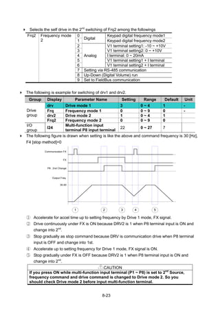 8-23
 Selects the self drive in the 2nd
switching of Frq2 among the followings
Frq2 Frequency mode
2
0
Digital
Keypad digital frequency mode1
1 Keypad digital frequency mode2
2
Analog
V1 terminal setting1: -10 ~ +10V
3 V1 terminal setting2: 0 ~ +10V
4 I terminal: 0 ~ 20mA
5 V1 terminal setting1 + I terminal
6 V1 terminal setting2 + I terminal
7 Setting via RS-485 communication
8 Up-Down (Digital Volume) run
9 Set to FieldBus communication
 The following is example for switching of drv1 and drv2.
Group Display Parameter Name Setting Range Default Unit
Drive
group
drv Drive mode 1 3 0 ~ 4 1 -
Frq Frequency mode 1 0 0 ~ 9 0 -
drv2 Drive mode 2 1 0 ~ 4 1
Frq2 Frequency mode 2 0 0 ~ 9 0
I/O
group
I24
Multi-function input
terminal P8 input terminal
22 0 ~ 27 7
 The following figure is drawn when setting is like the above and command frequency is 30 [Hz],
F4 [stop method]=0
FX
Output Freq.
1 2
30.00
Communication FX
P8 : 2nd Change
3 4 5
① Accelerate for accel time up to setting frequency by Drive 1 mode, FX signal.
② Drive continuously under FX is ON because DRV2 is 1 when P8 terminal input is ON and
change into 2nd
.
③ Stop gradually as stop command because DRV is communication drive when P8 terminal
input is OFF and change into 1st.
④ Accelerate up to setting frequency for Drive 1 mode, FX signal is ON.
⑤ Stop gradually under FX is OFF because DRV2 is 1 when P8 terminal input is ON and
change into 2nd
.
CAUTION
If you press ON while multi-function input terminal (P1 ~ P8) is set to 2nd
Source,
frequency command and drive command is changed to Drive mode 2. So you
should check Drive mode 2 before input multi-function terminal.
 