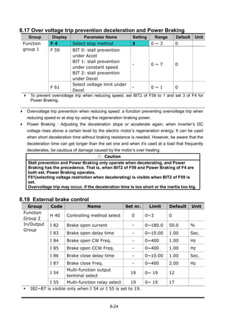 8-24
8.17 Over voltage trip prevention deceleration and Power Braking
Group Display Parameter Name Setting Range Default Unit
Function
group 1
F 4 Select stop method 3 0 ~ 3 0
F 59 BIT 0: stall prevention
under Accel
BIT 1: stall prevention
under constant speed
BIT 2: stall prevention
under Decel
- 0 ~ 7 0
F 61
Select voltage limit under
Decel
- 0 ~ 1 0
 To prevent overvoltage trip when reducing speed, set BIT2 of F59 to 1 and set 3 of F4 for
Power Braking.
 Overvoltage trip prevention when reducing speed: a function preventing overvoltage trip when
reducing speed or at stop by using the regeneration braking power.
 Power Braking : Adjusting the deceleration slope or accelerate again, when inverter‟s DC
voltage rises above a certain level by the electric motor‟s regeneration energy. It can be used
when short deceleration time without braking resistance is needed. However, be aware that the
deceleration time can get longer than the set one and when it‟s used at a load that frequently
decelerates, be cautious of damage caused by the motor‟s over heating.
Caution
Stall prevention and Power Braking only operate when decelerating, and Power
Braking has the precedence. That is, when BIT2 of F59 and Power Braking of F4 are
both set, Power Braking operates.
F61(selecting voltage restriction when decelerating) is visible when BIT2 of F59 is
set.
Overvoltage trip may occur, if the deceleration time is too short or the inertia too big.
8.18 External brake control
Group Code Name Set nr. Limit Default Unit
Function
Group 2
H 40 Controlling method select 0 0~3 0
In/Output
Group
I 82 Brake open current - 0~180.0 50.0 %
I 83 Brake open delay time - 0~10.00 1.00 Sec.
I 84 Brake open CW Freq. - 0~400 1.00 Hz
I 85 Brake open CCW Freq. - 0~400 1.00 Hz
I 86 Brake close delay time - 0~10.00 1.00 Sec.
I 87 Brake close Freq. - 0~400 2.00 Hz
I 54
Multi-function output
terminal select
19 0~ 19 12
I 55 Multi-function relay select 19 0~ 19 17
 I82~87 is visible only when I 54 or I 55 is set to 19.
 