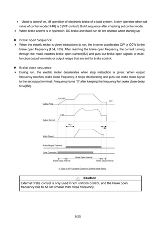 8-25
 Used to control on, off operation of electronic brake of a load system. It only operates when set
value of control mode(H 40) is 0 (V/F control). Build sequence after checking set control mode.
 When brake control is in operation, DC brake and dwell run do not operate when starting up.
 Brake open Sequence
 When the electric motor is given instructions to run, the inverter accelerates CW or CCW to the
brake open frequency (I 84, I 85). After reaching the brake open frequency, the current running
through the motor reaches brake open current(I82) and puts out brake open signals to multi-
function output terminals or output relays that are set for brake control.
 Brake close sequence
 During run, the electric motor decelerates when stop instruction is given. When output
frequency reaches brake close frequency, it stops decelerating and puts out brake close signal
to the set output terminal. Frequency turns “0” after keeping the frequency for brake close delay
time(I86).
Output Freq.
Drive Command
I 82
I 83
I 86
I 87
Output Current
Motor Speed
Brake Output Terminal
Brake Close Interval
Brake Open Interval
Brake Close Interval
In Case of V/F Constant Control on Control Mode Select
I 84,I 85
Caution
External Brake control is only used in V/F uniform control, and the brake open
frequency has to be set smaller than close frequency.
 