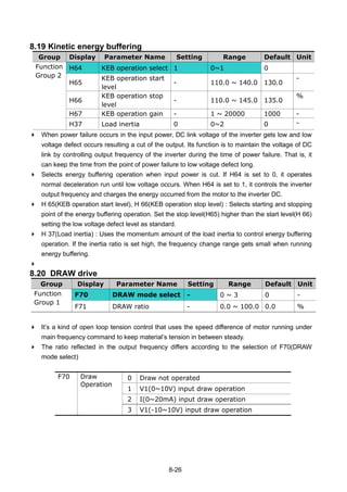8-26
8.19 Kinetic energy buffering
Group Display Parameter Name Setting Range Default Unit
Function
Group 2
H64 KEB operation select 1 0~1 0
H65
KEB operation start
level
- 110.0 ~ 140.0 130.0
-
H66
KEB operation stop
level
- 110.0 ~ 145.0 135.0
%
H67 KEB operation gain - 1 ~ 20000 1000 -
H37 Load inertia 0 0~2 0 -
 When power failure occurs in the input power, DC link voltage of the inverter gets low and low
voltage defect occurs resulting a cut of the output. Its function is to maintain the voltage of DC
link by controlling output frequency of the inverter during the time of power failure. That is, it
can keep the time from the point of power failure to low voltage defect long.
 Selects energy buffering operation when input power is cut. If H64 is set to 0, it operates
normal deceleration run until low voltage occurs. When H64 is set to 1, it controls the inverter
output frequency and charges the energy occurred from the motor to the inverter DC.
 H 65(KEB operation start level), H 66(KEB operation stop level) : Selects starting and stopping
point of the energy buffering operation. Set the stop level(H65) higher than the start level(H 66)
setting the low voltage defect level as standard.
 H 37(Load inertia) : Uses the momentum amount of the load inertia to control energy buffering
operation. If the inertia ratio is set high, the frequency change range gets small when running
energy buffering.

8.20 DRAW drive
Group Display Parameter Name Setting Range Default Unit
Function
Group 1
F70 DRAW mode select - 0 ~ 3 0 -
F71 DRAW ratio - 0.0 ~ 100.0 0.0 %
 It‟s a kind of open loop tension control that uses the speed difference of motor running under
main frequency command to keep material‟s tension in between steady.
 The ratio reflected in the output frequency differs according to the selection of F70(DRAW
mode select)
F70 Draw
Operation
0 Draw not operated
1 V1(0~10V) input draw operation
2 I(0~20mA) input draw operation
3 V1(-10~10V) input draw operation
 