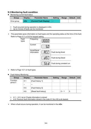 9-4
9.3 Monitoring fault condition
 Monitoring current fault status
Group Display Parameter Name Setting Range Default Unit
Drive group nOn [Current Fault Display] -
 Fault occurred during operation is displayed in nOn.
 Up to 3 kinds of faults can be monitored.
 This parameter gives information on fault types and the operating status at the time of the fault.
Refer to Page 4-11 or 9-5 for keypad setting.
Fault
types
Frequency
Current
Accel/Decel
Information Fault during Accel
Fault during Decel
Fault during constant run
 Refer to Page 12-1 on fault types.
 Fault History Monitoring
Group Display Parameter Name Setting Range Default Unit
Function
group 2
H 1 [Fault history 1] -
~ ~
H 5 [Fault history 5]
H 6 [Reset fault history] - 0 ~ 1 0
 H 1 ~ H 5: Up to 5 faults information is stored.
 H 6: Previous fault information stored in the code H1 thru H5 is all cleared.
 When a fault occurs during operation, it can be monitored in the nOn.
 