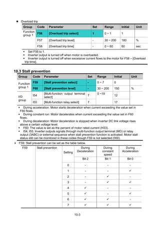 10-3
 Overload trip
Group Code Parameter Set Range Initial Unit
Function
group 1
F56 [Overload trip select] 1 0 ~ 1 1
F57 [Overload trip level] - 30 ~ 200 180 %
F58 [Overload trip time] - 0 ~ 60 60 sec
 Set F56 to 1.
 Inverter output is turned off when motor is overloaded.
 Inverter output is turned off when excessive current flows to the motor for F58 – [Overload
trip time].
10.3 Stall prevention
Group Code Parameter Set Range Initial Unit
Function
group 1
F59 [Stall prevention select] - 0 ~ 7 0
F60 [Stall prevention level] - 30 ~ 200 150 %
I/O
group
I54
[Multi-function output terminal
select]
7
0 ~19
12
I55 [Multi-function relay select] 7 17
 During acceleration: Motor starts deceleration when current exceeding the value set in
F60 flows.
 During constant run: Motor decelerates when current exceeding the value set in F60
flows.
 During deceleration: Motor deceleration is stopped when inverter DC link voltage rises
above a certain voltage level.
 F60: The value is set as the percent of motor rated current (H33).
 I54, I55: Inverter outputs signals through multi-function output terminal (MO) or relay
output (3ABC) or external sequence when stall prevention function is activated. Motor stall
status still can be monitored in these codes though F59 is not selected (000).
 F59: Stall prevention can be set as the table below.
F59 Stall prevention
Setting
During
Deceleration
During
constant
speed
During
Acceleration
Bit 2 Bit 1 Bit 0
0 - - -
1 - - 
2 -  -
3 -  
4  - -
5  - 
6   -
7   
 