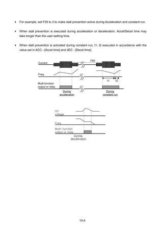 10-4
 For example, set F59 to 3 to make stall prevention active during Acceleration and constant run.
 When stall prevention is executed during acceleration or deceleration, Accel/Decel time may
take longer than the user-setting time.
 When stall prevention is activated during constant run, t1, t2 executed in accordance with the
value set in ACC - [Accel time] and dEC - [Decel time].
Current
Freq.
During
acceleration
During
constant run
F60
t1 t2
Multi-function
output or relay
DC
voltage
Freq.
During
deceleration
Multi-function
output or relay
 