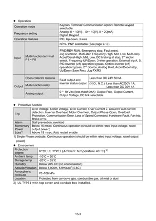 13-3
 Operation
Operation mode
Keypad/ Terminal/ Communication option/ Remote keypad
selectable
Frequency setting
Analog: 0 ~ 10[V], -10 ~ 10[V], 0 ~ 20[mA]
Digital: Keypad
Operation features PID, Up-down, 3-wire
Input
Multi-function terminal
P1 ~ P8
NPN / PNP selectable (See page 2-13)
FWD/REV RUN, Emergency stop, Fault reset,
Jog operation, Multi-step Frequency-High, Mid, Low, Multi-step
Accel/Decel-High, Mid, Low, DC braking at stop, 2nd
motor
select, Frequency UP/Down, 3-wire operation, External trip A, B,
PID-Inverter (v/f) operation bypass, Option-inverter (v/f)
operation bypass, 2nd
Source, Analog Hold, Accel/Decel stop,
Up/Down Save Freq, Jog FX/RX
Output
Open collector terminal
Fault output and
inverter status output
Less than DC 24V 50mA
Multi-function relay
(N.O., N.C.) Less than AC250V 1A,
Less than DC 30V 1A
Analog output
0 ~ 10 Vdc (less than10mA): Output Freq, Output Current,
Output Voltage, DC link selectable
 Protective function
Trip
Over Voltage, Under Voltage, Over Current, Over Current 2, Ground Fault current
detection, Inverter Overheat, Motor Overheat, Output Phase Open, Overload
Protection, Communication Error, Loss of Speed Command, Hardware Fault, Fan trip,
Brake error.
Alarm Stall prevention, overload
Momentary
Power
Loss1)
Below 15 msec: Continuous operation (should be within rated input voltage, rated
output power.)
Above 15 msec: Auto restart enable
1) Single Phase products: Continuous operation (should be within rated input voltage, rated output
power)
 Environment
Protection
degree
IP 20, UL TYPE1 (Ambient Temperature 40 C) 2)
Ambient temp -10C ~ 50C
Storage temp -20C ~ 65C
Humidity Below 90% RH (no condensation)
Altitude/Vibration Below 1,000m, 5.9m/sec2
(0.6G)
Atmospheric
pressure
70~106 kPa
Location Protected from corrosive gas, combustible gas, oil mist or dust
2) UL TYPE1 with top cover and conduit box installed.
 