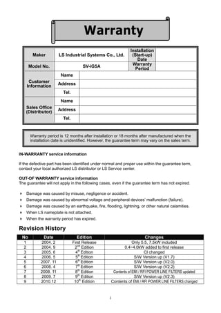 i
Maker LS Industrial Systems Co., Ltd.
Installation
(Start-up)
Date
Model No. SV-iG5A
Warranty
Period
Customer
Information
Name
Address
Tel.
Sales Office
(Distributor)
Name
Address
Tel.
Warranty period is 12 months after installation or 18 months after manufactured when the
installation date is unidentified. However, the guarantee term may vary on the sales term.
IN-WARRANTY service information
If the defective part has been identified under normal and proper use within the guarantee term,
contact your local authorized LS distributor or LS Service center.
OUT-OF WARRANTY service information
The guarantee will not apply in the following cases, even if the guarantee term has not expired.
 Damage was caused by misuse, negligence or accident.
 Damage was caused by abnormal voltage and peripheral devices‟ malfunction (failure).
 Damage was caused by an earthquake, fire, flooding, lightning, or other natural calamities.
 When LS nameplate is not attached.
 When the warranty period has expired.
Revision History
No Date Edition Changes
1 2004. 2 First Release Only 5.5, 7.5kW included
2 2004. 9 2nd
Edition 0.4~4.0kW added to first release
3 2005. 6 4th
Edition CI changed
4 2006. 5 5th
Edition S/W Version up (V1.7)
5 2007. 11 6th
Edition S/W Version up (V2.0)
6 2008. 4 7th
Edition S/W Version up (V2.2)
7 2008. 11 8th
Edition Contents of EMI / RFI POWER LINE FILTERS updated
8 2009. 7 9th
Edition S/W Version up (V2.3)
9 2010.12 10th
Edition Contents of EMI / RFI POWER LINE FILTERS changed
Warranty
 