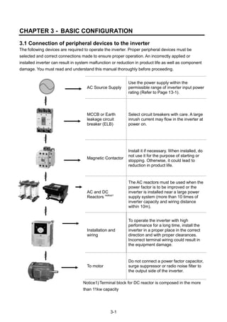 3-1
CHAPTER 3 - BASIC CONFIGURATION
3.1 Connection of peripheral devices to the inverter
The following devices are required to operate the inverter. Proper peripheral devices must be
selected and correct connections made to ensure proper operation. An incorrectly applied or
installed inverter can result in system malfunction or reduction in product life as well as component
damage. You must read and understand this manual thoroughly before proceeding.
AC Source Supply
Use the power supply within the
permissible range of inverter input power
rating (Refer to Page 13-1).
MCCB or Earth
leakage circuit
breaker (ELB)
Select circuit breakers with care. A large
inrush current may flow in the inverter at
power on.
Magnetic Contactor
Install it if necessary. When installed, do
not use it for the purpose of starting or
stopping. Otherwise, it could lead to
reduction in product life.
AC and DC
Reactors notice1
The AC reactors must be used when the
power factor is to be improved or the
inverter is installed near a large power
supply system (more than 10 times of
inverter capacity and wiring distance
within 10m).
Installation and
wiring
To operate the inverter with high
performance for a long time, install the
inverter in a proper place in the correct
direction and with proper clearances.
Incorrect terminal wiring could result in
the equipment damage.
To motor
Do not connect a power factor capacitor,
surge suppressor or radio noise filter to
the output side of the inverter.
Notice1) Terminal block for DC reactor is composed in the more
than 11kw capacity
 