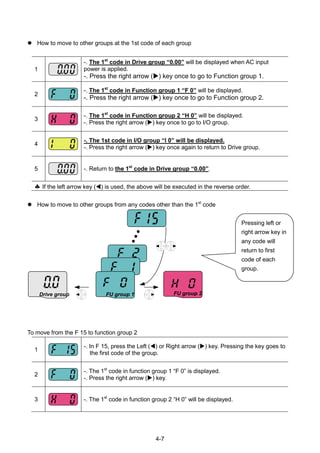 4-7
 How to move to other groups at the 1st code of each group
1
-. The 1st
code in Drive group “0.00” will be displayed when AC input
power is applied.
-. Press the right arrow () key once to go to Function group 1.
2
-. The 1st
code in Function group 1 “F 0” will be displayed.
-. Press the right arrow () key once to go to Function group 2.
3
-. The 1st
code in Function group 2 “H 0” will be displayed.
-. Press the right arrow () key once to go to I/O group.
4
-. The 1st code in I/O group “I 0” will be displayed.
-. Press the right arrow () key once again to return to Drive group.
5 -. Return to the 1st
code in Drive group “0.00”.
 If the left arrow key () is used, the above will be executed in the reverse order.
 How to move to other groups from any codes other than the 1st
code
To move from the F 15 to function group 2
1
-. In F 15, press the Left () or Right arrow () key. Pressing the key goes to
the first code of the group.
2
-. The 1st
code in function group 1 “F 0” is displayed.
-. Press the right arrow () key.
3 -. The 1st
code in function group 2 “H 0” will be displayed.
Pressing left or
right arrow key in
any code will
return to first
code of each
group.
FU group 1 FU group 2Drive group
 