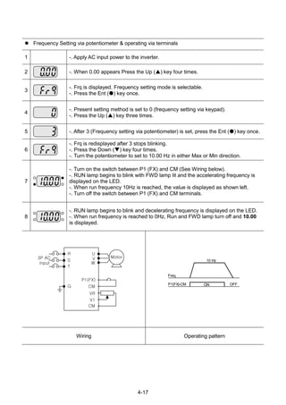 4-17
 Frequency Setting via potentiometer & operating via terminals
1 -. Apply AC input power to the inverter.
2 -. When 0.00 appears Press the Up () key four times.
3
-. Frq is displayed. Frequency setting mode is selectable.
-. Press the Ent () key once.
4
-. Present setting method is set to 0 (frequency setting via keypad).
-. Press the Up () key three times.
5 -. After 3 (Frequency setting via potentiometer) is set, press the Ent () key once.
6
-. Frq is redisplayed after 3 stops blinking.
-. Press the Down () key four times.
-. Turn the potentiometer to set to 10.00 Hz in either Max or Min direction.
7
-. Turn on the switch between P1 (FX) and CM (See Wiring below).
-. RUN lamp begins to blink with FWD lamp lit and the accelerating frequency is
displayed on the LED.
-. When run frequency 10Hz is reached, the value is displayed as shown left.
-. Turn off the switch between P1 (FX) and CM terminals.
8
-. RUN lamp begins to blink and decelerating frequency is displayed on the LED.
-. When run frequency is reached to 0Hz, Run and FWD lamp turn off and 10.00
is displayed.
3P AC
input
R
S
G
P1(FX)
CM
U
V
W
Motor
T
VR
V1
CM
Freq.
P1(FX)-CM ON OFF
10 Hz
Wiring Operating pattern
 
