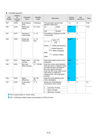 5-12
 Function group 2
LED
display
Address
for
communi
cation
Parameter
name
Min/Max
range
Description
Factory
defaults
Adj.
during run
Page
H27 A31B [Auto Restart
time]
0~60 [sec] This parameter sets the time
between restart tries.
1.0 O 8-20
H30 A31E [Motor type
select]
0.2~ 22.0 0.2 0.2kW 7.5
1)
X 8-16
~ ~
22.0 22.0kW
H31 A31F [Number of
motor poles]
2 ~ 12 This setting is displayed via rPM
in drive group.
4 X
H32 A320 [Rated slip
frequency]
0 ~ 10
[Hz] 




 

120
Prpm
ff rs
Where, sf = Rated slip frequency
rf = Rated frequency
rpm= Motor nameplate
RPM
P = Number of Motor
poles
2.33
2)
X
H33 A321 [Motor rated
current]
0.5~150
[A]
Enter motor rated current on the
nameplate.
26.3 X
H34 A322 [No Load
Motor Current]
0.1~ 100 [A] Enter the current value detected
when the motor is rotating in rated
rpm after the load connected to
the motor shaft is removed.
Enter the 50% of the rated current
value when it is difficult to
measure H34 – [No Load Motor
Current].
11 X
H36 A324 [Motor
efficiency]
50~100
[%]
Enter the motor efficiency (see
motor nameplate).
87 X
H37 A325 [Load inertia
rate]
0 ~ 2 Select one of the following
according to motor inertia.
0 X 8-1
0 Less than 10 times
1 About 10 times
2 More than 10 times
1)
: H30 is preset based on inverter rating.
2)
: H32 ~ H36 factory default values are set based on OTIS-LG motor.
 