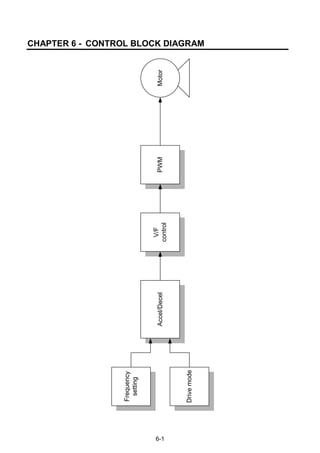 6-1
CHAPTER 6 - CONTROL BLOCK DIAGRAM
Frequency
setting
Drivemode
Accel/Decel
V/F
control
PWMMotor
 