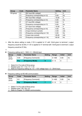 7-5
Group Code Parameter Name Setting Unit
I/O group I 2 [NV input Min voltage] 0 V
I 3 [Frequency corresponding to I 2] 0.00 Hz
I 4 [NV input Max voltage] 10.00 V
I 5 [Frequency corresponding to I 4] 5.00 Hz
I7 [V1 input Min voltage] 0.00 V
I 8 [Frequency corresponding to I 7] 0.00 Hz
I 9 [V1 input max voltage] 10.00 V
I10 [Frequency corresponding to I 9] 5.00 Hz
I12 [I input minimum current] 4.00 mA
I13 [Frequency corresponding to I 12] 0.00 Hz
I14 [I input max current] 20.00 mA
I15 [Frequency corresponding to I 14] 60.00 Hz
 After the above setting is made, if 5V is applied to V1 with 12mA given to terminal I, output
frequency would be 32.5Hz. If –5V is applied to V1 terminal with 12mA given to terminal I, output
frequency would be 27.5Hz.

 Frequency setting via 0 ~ 10[V] + 0 ~ 20[mA] input
Group Code Parameter Name Setting Range Initial Unit
Drive
group
0.00 [Frequency Command] - 0 ~400 0.00 Hz
Frq [Frequency Mode] 6 0 ~ 9 0
 Select 6 in Frq code of Drive group.
 Related code: I 6 ~ I 10, I 11 ~ I 15
 Refer to Frequency setting via -10 ~ +10V voltage input + 0 ~ 20mA input.
 Frequency setting via RS 485 communication
Group Code Parameter Name Setting Range Initial Unit
Drive
group
0.0 [Frequency Command] - 0 ~400 0.00 Hz
Frq [Frequency Mode] 7 0 ~ 9 0
 Select 7 in Frq code of Drive group.
 Related code: I 59, I 60, I 61
 Refer to Chapter 13. RS485 communication.
 