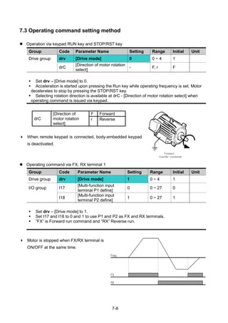 7-8
7.3 Operating command setting method
 Operation via keypad RUN key and STOP/RST key
Group Code Parameter Name Setting Range Initial Unit
Drive group drv [Drive mode] 0 0 ~ 4 1
drC
[Direction of motor rotation
select]
- F, r F
 Set drv – [Drive mode] to 0.
 Acceleration is started upon pressing the Run key while operating frequency is set. Motor
decelerates to stop by pressing the STOP/RST key.
 Selecting rotation direction is available at drC - [Direction of motor rotation select] when
operating command is issued via keypad.
drC
[Direction of
motor rotation
select]
F Forward
r Reverse
 When remote keypad is connected, body-embedded keypad
is deactivated.
 Operating command via FX, RX terminal 1
Group Code Parameter Name Setting Range Initial Unit
Drive group drv [Drive mode] 1 0 ~ 4 1
I/O group I17
[Multi-function input
terminal P1 define]
0 0 ~ 27 0
I18
[Multi-function input
terminal P2 define]
1 0 ~ 27 1
 Set drv – [Drive mode] to 1.
 Set I17 and I18 to 0 and 1 to use P1 and P2 as FX and RX terminals.
 “FX” is Forward run command and “RX” Reverse run.
 Motor is stopped when FX/RX terminal is
ON/OFF at the same time.
Forward :
Counter-clockwise
FX
RX
Freq.
 
