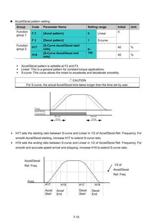 7-15
 Accel/Decel pattern setting
Group Code Parameter Name Setting range Initial Unit
Function
group 1
F 2 [Accel pattern] 0 Linear
0
F 3 [Decel pattern] 1 S-curve
Function
group 2
H17
[S-Curve Accel/Decel start
side] 0~
100
40 %
H18
[S-Curve Accel/Decel end
side]
40 %
 Accel/Decel pattern is settable at F2 and F3.
 Linear: This is a general pattern for constant torque applications.
 S-curve: This curve allows the motor to accelerate and decelerate smoothly.
CAUTION
For S-curve, the actual Accel/Decel time takes longer than the time set by user.
 H17 sets the starting ratio between S-curve and Linear in 1/2 of Accel/Decel Ref. Frequency. For
smooth Accel/Decel starting, increase H17 to extend S-curve ratio.
 H18 sets the ending ratio between S-curve and Linear in 1/2 of Accel/Decel Ref. Frequency. For
smooth and accurate speed arrival and stopping, increase H18 to extend S-curve ratio.
Operating
command
Freq.
Accel
time
Decel
time
Freq
H17 H17H18 H18
Accel/Decel
Ref. Freq.
Accel
Start
Accel
End
Decel
Start
Decel
End
1/2 of
Accel/Decel
Ref. Freq
 