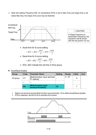 7-16
 Note that setting Frequency Ref. for Accel/decel (H70) is set to Max Freq and target freq is set
below Max freq. the shape of S-curve may be distorted.
 Accel time for S-curve setting
2
18
2
17 H
ACC
H
ACCACC 
 Decel time for S-curve setting
2
18
2
17 H
dEC
H
dECdEC 
 ACC, dEC indicate the set time in Drive group.
 Accel/Decel Disable
Group Code Parameter Name Setting Range Initial Unit
I/O group I17
[Multi-function input terminal
P1 define]
-
0 ~27
0
~ ~
I24
[Multi-function input
terminal P8 define]
24 7
 Select one terminal among Multi-function input terminals 1-8 to define Accel/Decel disable.
 If P8 is selected, set I24 to 24 to activate this function.
CAUTION
If Target Frequency is
below Max Frequency, the
waveform will be shown
with the top portion cut out.
Freq
H17 H17H18 H18
Accel/decel
Ref Freq
(H70)
Target Freq
Freq.
P8
Operating
command
 