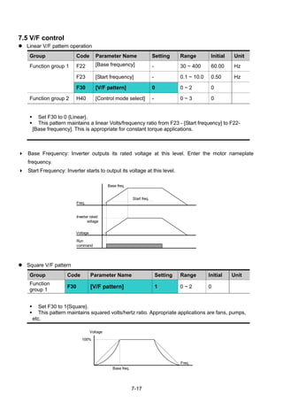 7-17
7.5 V/F control
 Linear V/F pattern operation
Group Code Parameter Name Setting Range Initial Unit
Function group 1 F22 [Base frequency] - 30 ~ 400 60.00 Hz
F23 [Start frequency] - 0.1 ~ 10.0 0.50 Hz
F30 [V/F pattern] 0 0 ~ 2 0
Function group 2 H40 [Control mode select] - 0 ~ 3 0
 Set F30 to 0 {Linear}.
 This pattern maintains a linear Volts/frequency ratio from F23 - [Start frequency] to F22-
[Base frequency]. This is appropriate for constant torque applications.
 Base Frequency: Inverter outputs its rated voltage at this level. Enter the motor nameplate
frequency.
 Start Frequency: Inverter starts to output its voltage at this level.
 Square V/F pattern
Group Code Parameter Name Setting Range Initial Unit
Function
group 1
F30 [V/F pattern] 1 0 ~ 2 0
 Set F30 to 1{Square}.
 This pattern maintains squared volts/hertz ratio. Appropriate applications are fans, pumps,
etc.
Run
command
Freq.
Start freq.
Base freq.
Voltage
Inverter rated
voltage
Freq.
Base freq.
100%
Voltage
 