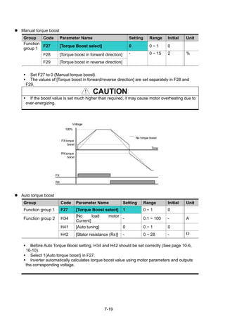 7-19
 Manual torque boost
Group Code Parameter Name Setting Range Initial Unit
Function
group 1
F27 [Torque Boost select] 0 0 ~ 1 0
F28 [Torque boost in forward direction] - 0 ~ 15 2 %
F29 [Torque boost in reverse direction]
 Set F27 to 0 {Manual torque boost}.
 The values of [Torque boost in forward/reverse direction] are set separately in F28 and
F29.
CAUTION
 If the boost value is set much higher than required, it may cause motor overheating due to
over-energizing.
 Auto torque boost
Group Code Parameter Name Setting Range Initial Unit
Function group 1 F27 [Torque Boost select] 1 0 ~ 1 0
Function group 2 H34
[No load motor
Current]
- 0.1 ~ 100 - A
H41 [Auto tuning] 0 0 ~ 1 0
H42 [Stator resistance (Rs)] - 0 ~ 28 - 
 Before Auto Torque Boost setting, H34 and H42 should be set correctly (See page 10-6,
10-10).
 Select 1{Auto torque boost} in F27.
 Inverter automatically calculates torque boost value using motor parameters and outputs
the corresponding voltage.
FX
Time
RX
Voltage
FXtorque
boost
No torque boost
100%
RXtorque
boost
 