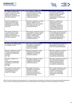 4
Unit 4 Creative Media Production Management Project (Level 3)
P1: originate, develop and
research an idea for a media
product working within
appropriate conventions and
with some assistance
M1: originate, develop and
research an idea for a media
product showing some
imagination and with only
occasional assistance
D1: originate, develop and
research an idea for a media
product showing creativity
and flair and working
independently to professional
expectations
P2: pitch a proposal for a
media product with some
appropriate use of subject
terminology and with some
assistance
M2: pitch a proposal for a media
product competently with
generally correct use of subject
terminology and with only
occasional assistance
D2: pitch a proposal for a
media product to a near
professional standard
consistently using subject
terminology correctly and
working independently to
professional expectations
P3: manage a production
process to create a media
product working within
appropriate conventions and
with some assistance.
M3: manage a production process
competently to create a media
product to a good technical
standard, showing some
imagination and with only
occasional assistance.
D3: manage a production process
to near-professional standards
to create a media product,
showing creativity and flair
and working independently to
professional expectations.
Unit 5 Working to a Brief in the Creative Industries (Level 3)
P1: describe the requirements
of working to a brief
M1: explain the requirements
of working to a brief with
reference to detailed
illustrative examples
D1: comprehensively explain the
requirements of working to a
brief with elucidated examples
P2: plan a response to a brief
working within appropriate
conventions and with some
assistance
[CT, SM]
M2: plan a response to a brief
competently showing some
imagination and with only
occasional assistance
D2: plan a response to a brief to
near-professional standards
showing creativity and flair
and working independently
to professional expectations
P3: apply a response to a
brief
working within appropriate
conventions and with some
assistance
[CT, SM]
M3: apply a response to a brief
competently showing some
imagination and with only
occasional assistance
D3: apply a response to a brief to
near-professional standards
showing creativity and flair
and working independently
to professional expectations
P4: comment on own work on
completion of a brief with
some appropriate use of
subject terminology.
M4: explain own work on
completion of a brief with
reference to detailed
illustrative examples and
with generally correct use of
subject terminology.
D4: critically evaluate own work
on completion of a brief with
reference to professional
practice, and consistently
using subject terminology
correctly.
:PLTS: This summary references where applicable, in the square brackets, the elements of the personal, learning and thinking skills applicable in
the pass criteria. It identifies opportunities for learners to demonstrate effective application of the referenced elements of the skills.
 
