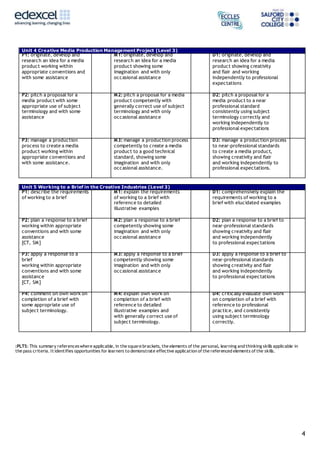 4
Unit 4 Creative Media Production Management Project (Level 3)
P1: originate, develop and
research an idea for a media
product working within
appropriate conventions and
with some assistance
M1: originate, develop and
research an idea for a media
product showing some
imagination and with only
occasional assistance
D1: originate, develop and
research an idea for a media
product showing creativity
and flair and working
independently to professional
expectations
P2: pitch a proposal for a
media product with some
appropriate use of subject
terminology and with some
assistance
M2: pitch a proposal for a media
product competently with
generally correct use of subject
terminology and with only
occasional assistance
D2: pitch a proposal for a
media product to a near
professional standard
consistently using subject
terminology correctly and
working independently to
professional expectations
P3: manage a production
process to create a media
product working within
appropriate conventions and
with some assistance.
M3: manage a production process
competently to create a media
product to a good technical
standard, showing some
imagination and with only
occasional assistance.
D3: manage a production process
to near-professional standards
to create a media product,
showing creativity and flair
and working independently to
professional expectations.
Unit 5 Working to a Brief in the Creative Industries (Level 3)
P1: describe the requirements
of working to a brief
M1: explain the requirements
of working to a brief with
reference to detailed
illustrative examples
D1: comprehensively explain the
requirements of working to a
brief with elucidated examples
P2: plan a response to a brief
working within appropriate
conventions and with some
assistance
[CT, SM]
M2: plan a response to a brief
competently showing some
imagination and with only
occasional assistance
D2: plan a response to a brief to
near-professional standards
showing creativity and flair
and working independently
to professional expectations
P3: apply a response to a
brief
working within appropriate
conventions and with some
assistance
[CT, SM]
M3: apply a response to a brief
competently showing some
imagination and with only
occasional assistance
D3: apply a response to a brief to
near-professional standards
showing creativity and flair
and working independently
to professional expectations
P4: comment on own work on
completion of a brief with
some appropriate use of
subject terminology.
M4: explain own work on
completion of a brief with
reference to detailed
illustrative examples and
with generally correct use of
subject terminology.
D4: critically evaluate own work
on completion of a brief with
reference to professional
practice, and consistently
using subject terminology
correctly.
:PLTS: This summary referenceswhere applicable, in the square brackets, the elements of the personal, learning and thinking skills applicable in
the pass criteria. Itidentifies opportunities for learners to demonstrate effective application of the referenced elements of the skills.
 