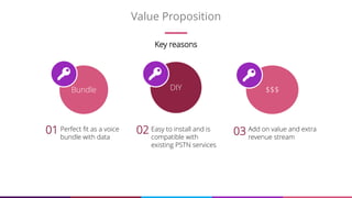 2
Value Proposition
01 Perfect fit as a voice
bundle with data
Bundle DIY $$$
02 Easy to install and is
compatible with
existing PSTN services
03 Add on value and extra
revenue stream
Key reasons
 