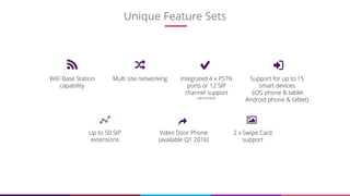 Unique Feature Sets
5
WiFi Base Station
capability
Multi site networking Integrated 4 x PSTN
ports or 12 SIP
channel support
(all licensed)
Support for up to 15
smart devices
(iOS phone & tablet
Android phone & tablet)
Up to 50 SIP
extensions
Video Door Phone
(available Q1 2016)
2 x Swipe Card
support
 