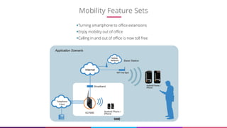 Mobility Feature Sets
8
Turning smartphone to office extensions
Enjoy mobility out of office
Calling in and out of office is now toll free
 