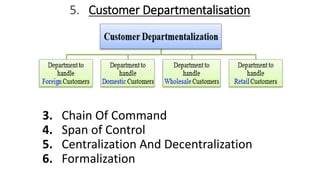 5. Customer Departmentalisation
3. Chain Of Command
4. Span of Control
5. Centralization And Decentralization
6. Formalization
 