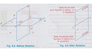IG9 - Ortho projections, this ppt has details of how third angle and ...