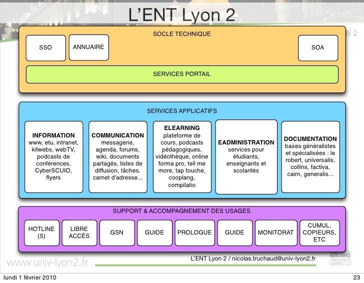 Ent Universite Lyon 2