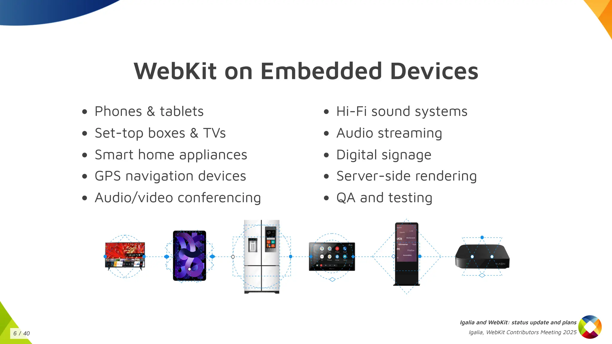 WebKit on Embedded Devices
Phones & tablets
Set-top boxes & TVs
Smart home appliances
GPS navigation devices
Audio/video conferencing
Hi-Fi sound systems
Audio streaming
Digital signage
Server-side rendering
QA and testing
Igalia and WebKit: status update and plans
Igalia, WebKit Contributors Meeting 2025
6 / 40
 