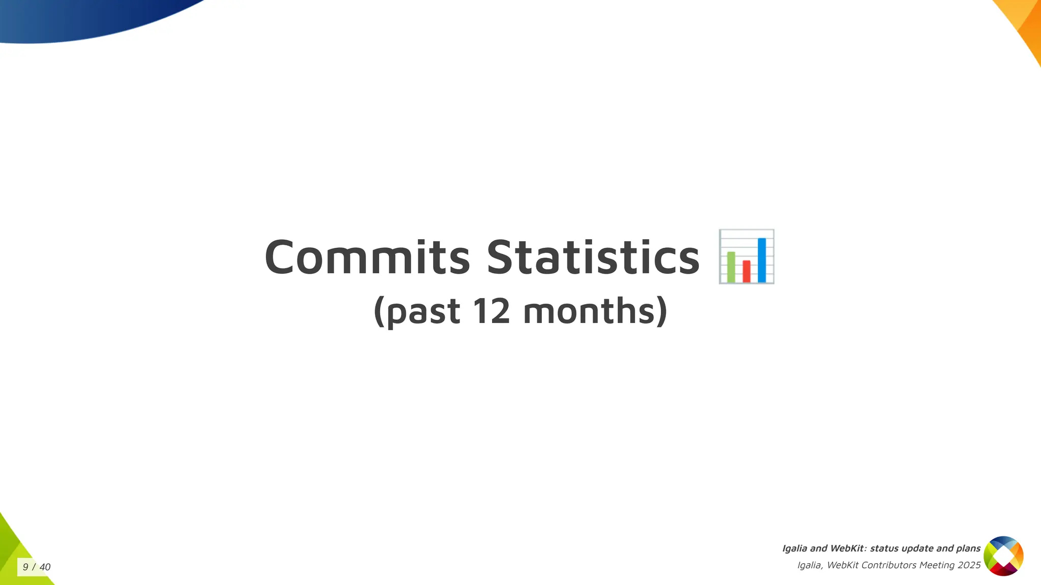 Commits Statistics 📊
(past 12 months)
Igalia and WebKit: status update and plans
Igalia, WebKit Contributors Meeting 2025
9 / 40
 