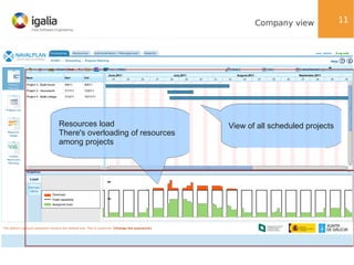 Company view

Resources load
There's overloading of resources
among projects

View of all scheduled projects

11

 
