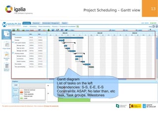 Project Scheduling – Gantt view

Gantt diagram
List of tasks on the left
Dependencies: S-S, E-E, E-S
Constraints: ASAP, No later than, etc
Task, Task groups, Milestones

13

 