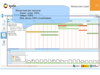 Resources Load
Shows load per resource:
•
Green: under 100%
•
Yellow: 100%
•
Red: above 100% (overloaded)

17

 