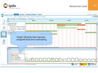 Resources Load

Graph showing total capacity,
assigned load and overloading

19

 